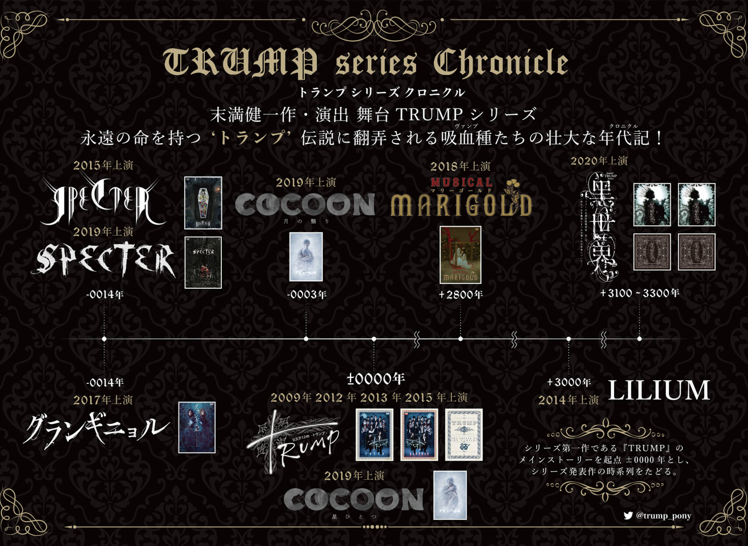 TRUMP series Discography ｜ ポニーキャニオン